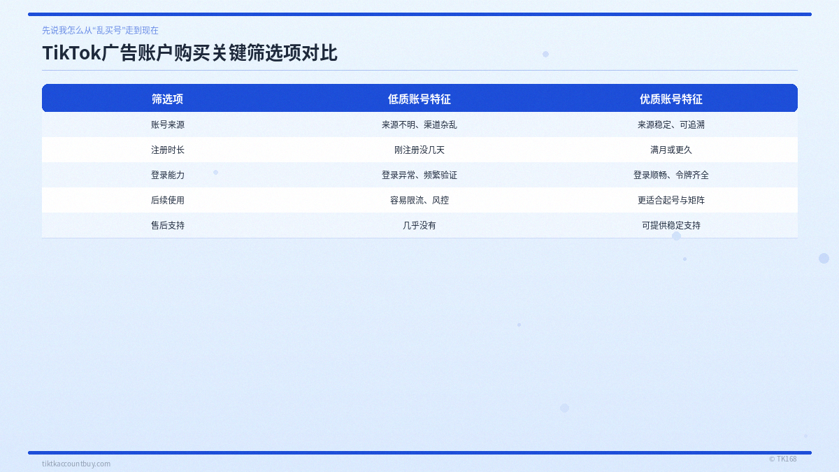 TikTok广告账户购买关键筛选项对比 TikTok广告账户购买关键筛选项对比