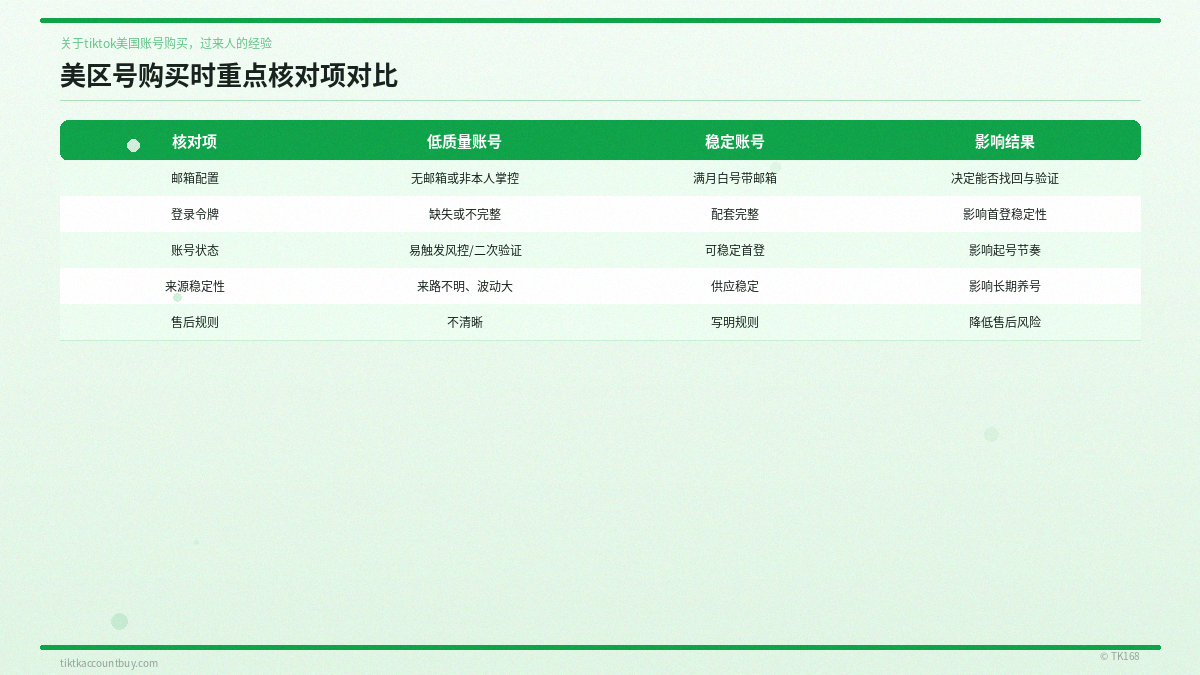 美区号购买时重点核对项对比 美区号购买时重点核对项对比