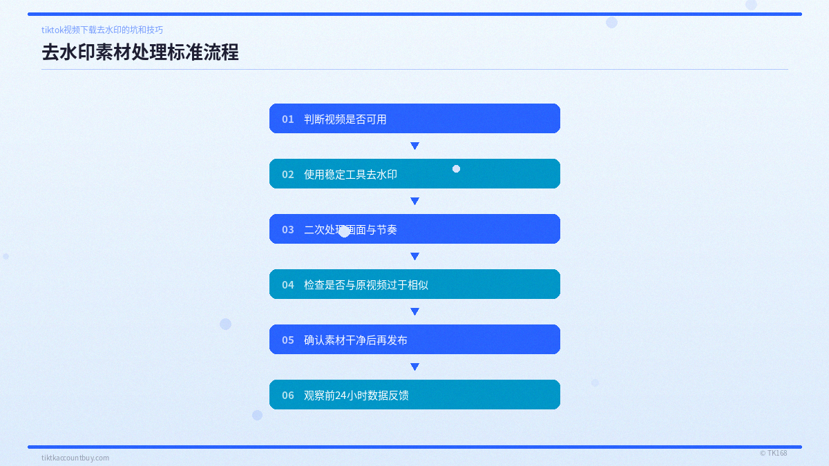 去水印素材处理标准流程 去水印素材处理标准流程
