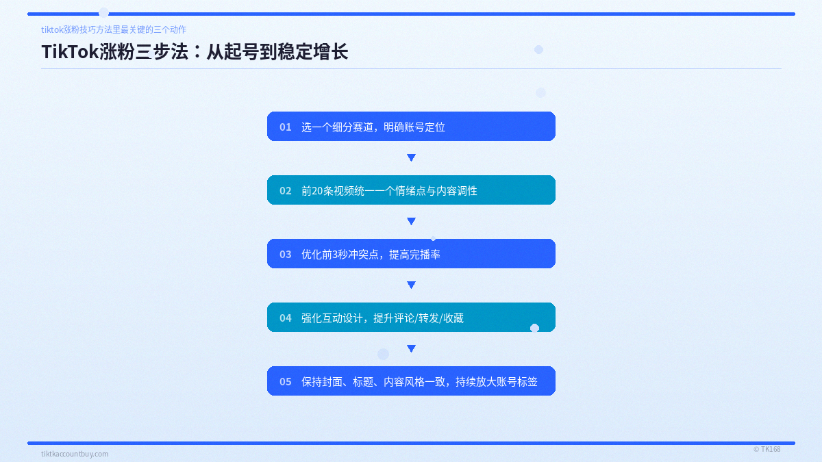 TikTok涨粉三步法:从起号到稳定增长 TikTok涨粉三步法:从起号到稳定增长