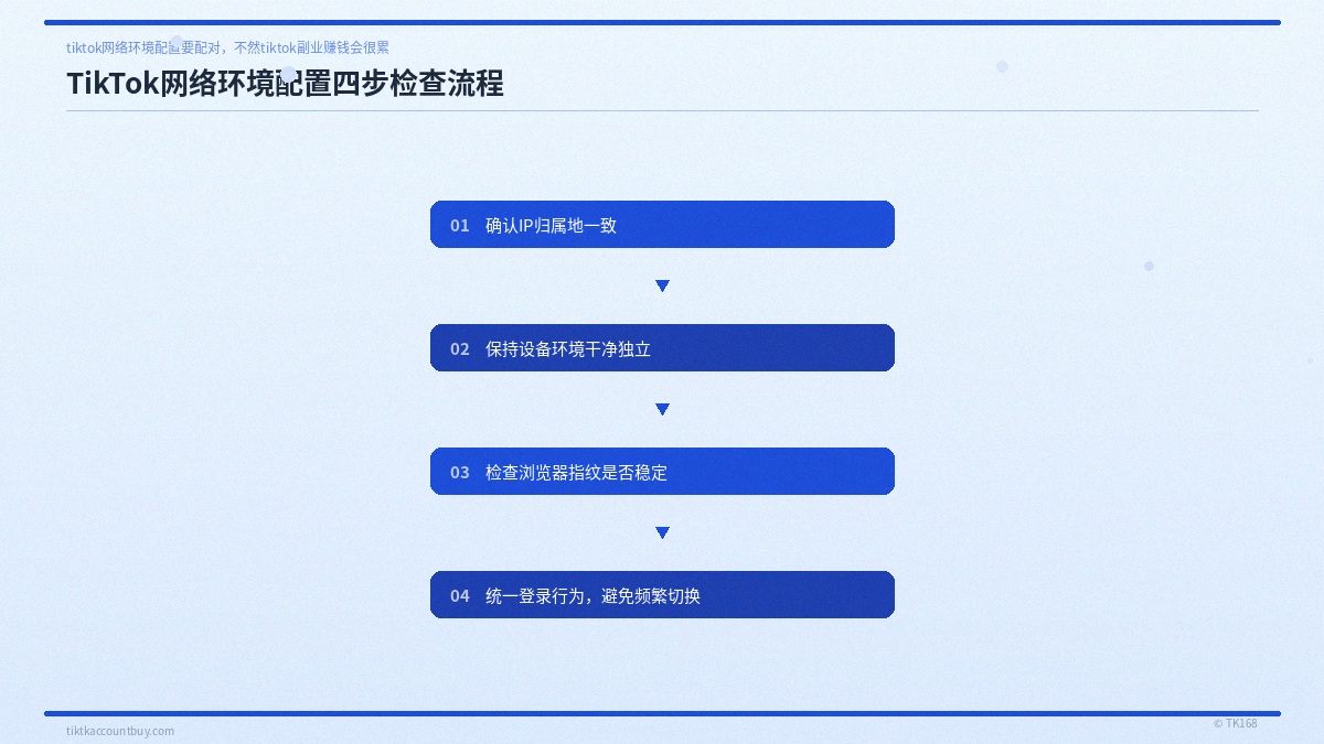 TikTok网络环境配置四步检查流程 TikTok网络环境配置四步检查流程