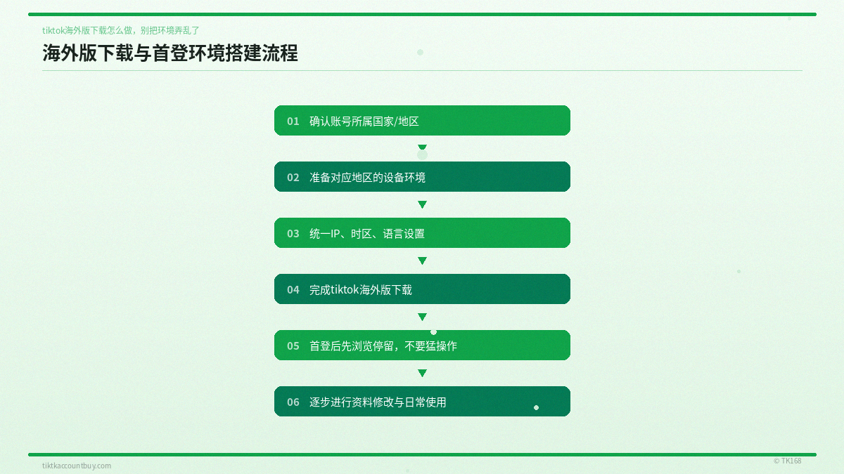 海外版下载与首登环境搭建流程 海外版下载与首登环境搭建流程
