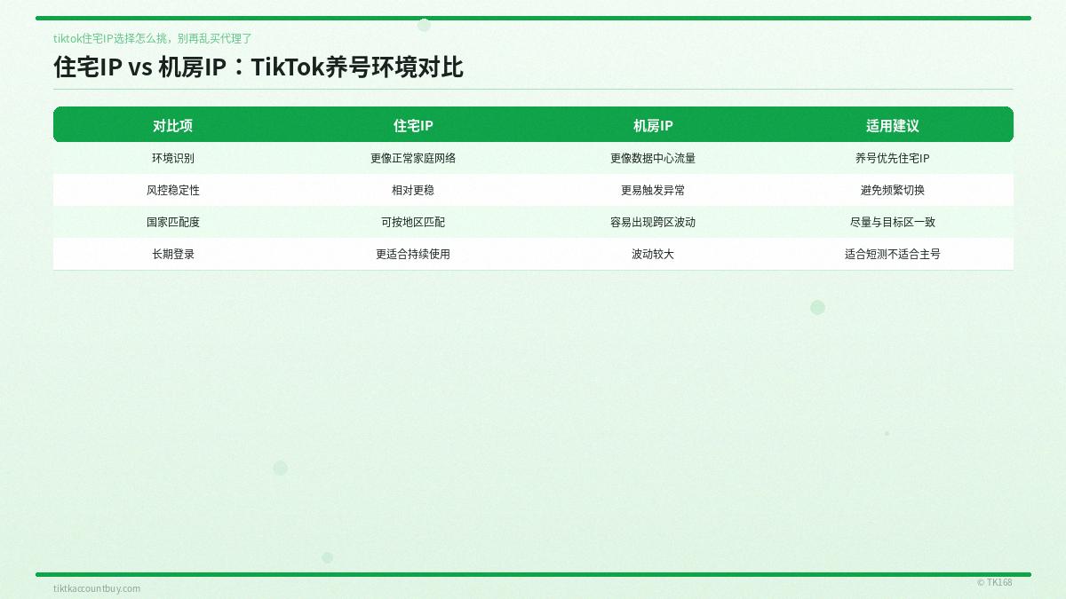 住宅IP vs 机房IP:TikTok养号环境对比 住宅IP vs 机房IP:TikTok养号环境对比