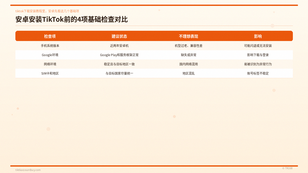 安卓安装TikTok前的4项基础检查对比 安卓安装TikTok前的4项基础检查对比