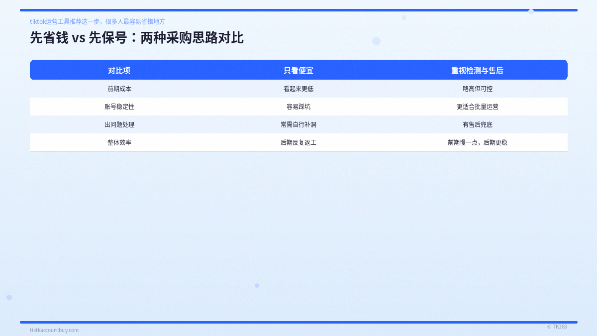 先省钱 vs 先保号:两种采购思路对比 先省钱 vs 先保号:两种采购思路对比